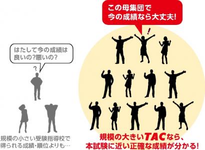 生徒数・模擬試験受験者数の多さが信頼の証！