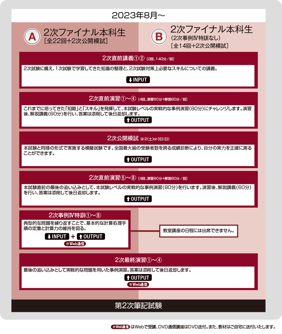 2022中小企業診断士2次直前演習TAC