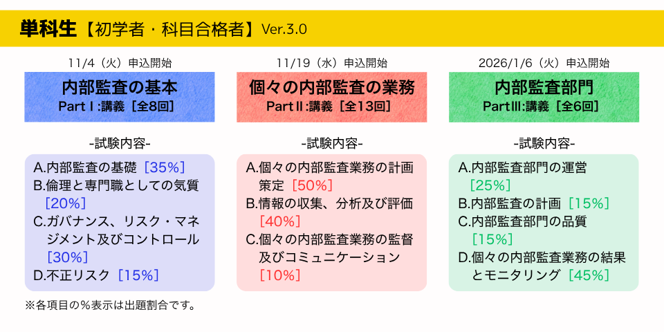 カリキュラム カリキュラム