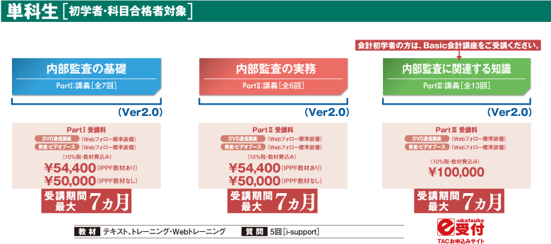 公認内部監査人 Cia 単科 サポートコース 資格の学校tac タック