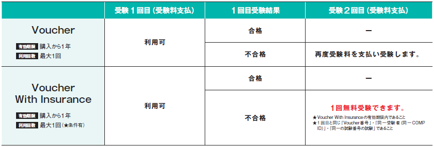 バウチャーチケットの特徴