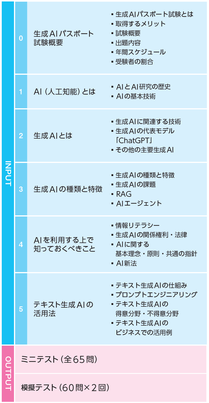 カリキュラム カリキュラム