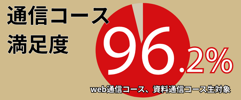 通信コース満足度96.2%