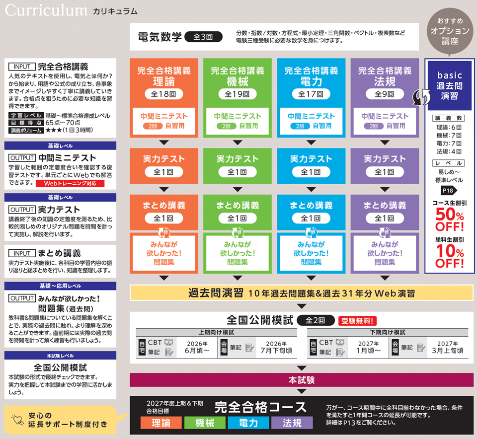 カリキュラム カリキュラム