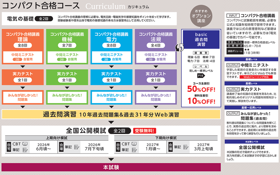 電験三種 コンパクト合格コースカリキュラム 電験三種 コンパクト合格コースカリキュラム