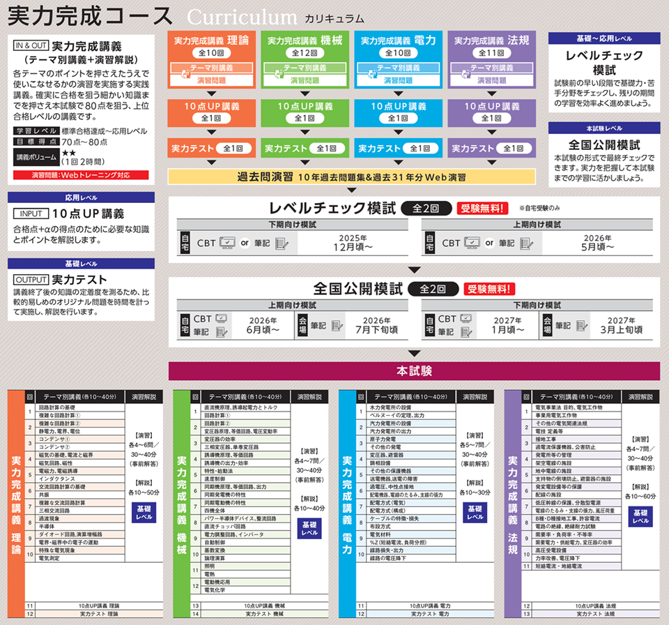 実力完成コースカリキュラム