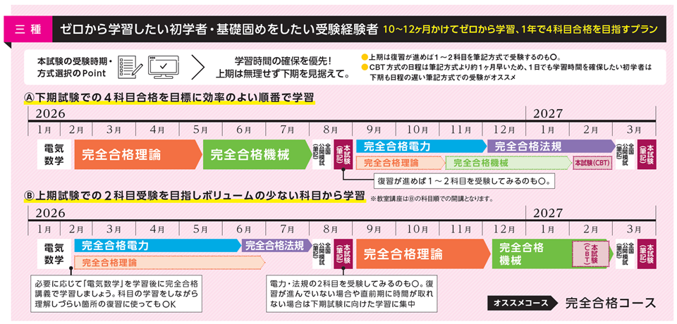 電験三種 完全合格コース学習プラン 電験三種 完全合格コース学習プラン