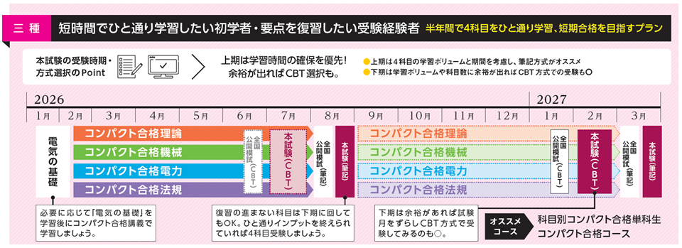 電験三種 コンパクト合格コース学習プラン 電験三種 コンパクト合格コース学習プラン