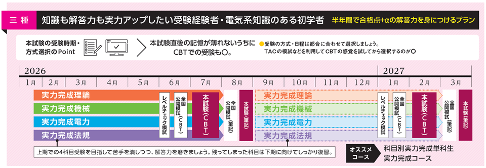 電験三種 実力完成コース学習プラン