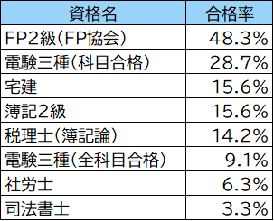 文系資格ランキング