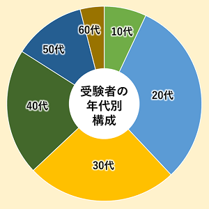 受験者年代2.png