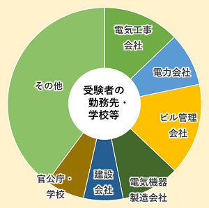 受験者の職業2.png