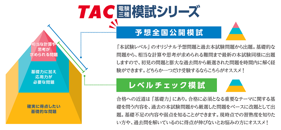 電験 TAC DVD 講座 【法規】 - 参考書