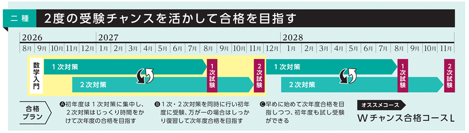 電験二種Wチャンス合格コースL学習プラン