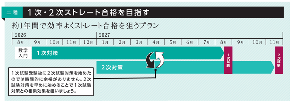 電験二種ストレート合格コース学習プラン
