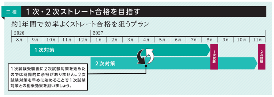 電験二種 ストレート合格コース(理論優先)＜2027年合格目標＞｜第二種