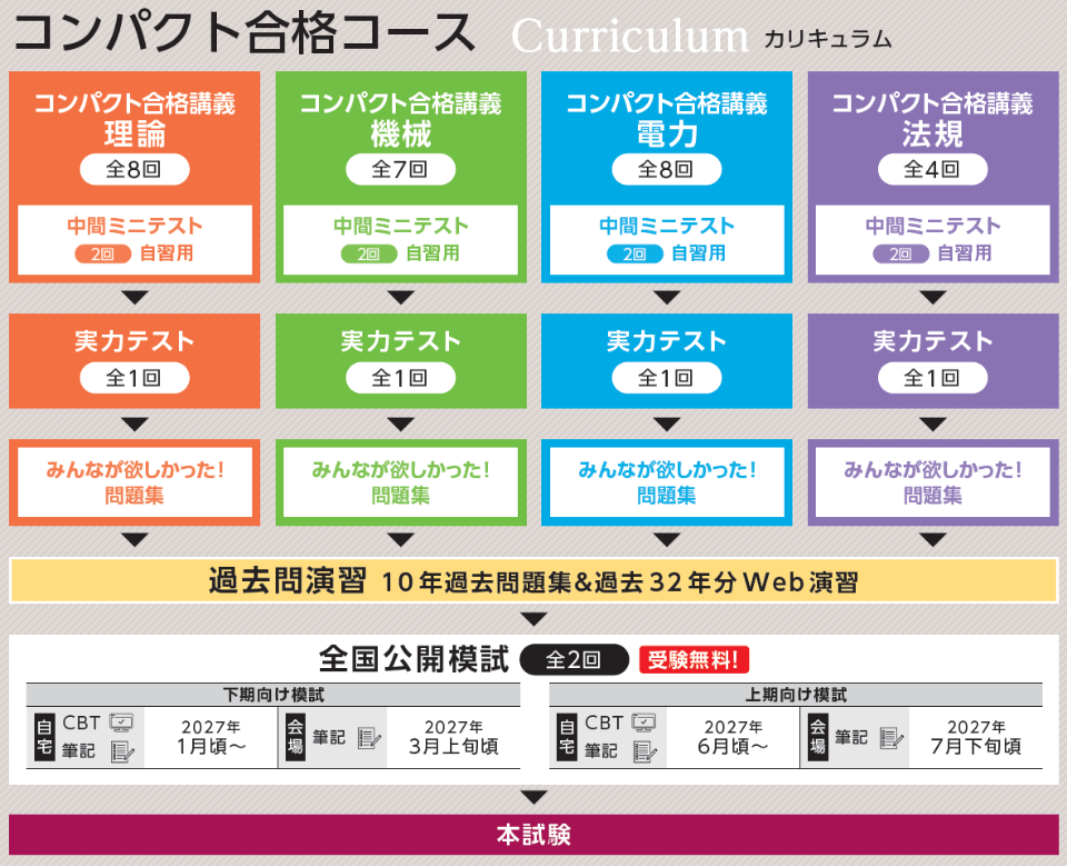 電験三種 コンパクト合格コース＜2026年度下期＆2027年度上期合格目標