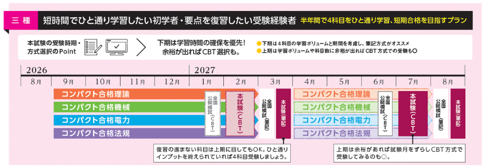 電験三種 コンパクト合格コース学習プラン 電験三種 コンパクト合格コース学習プラン