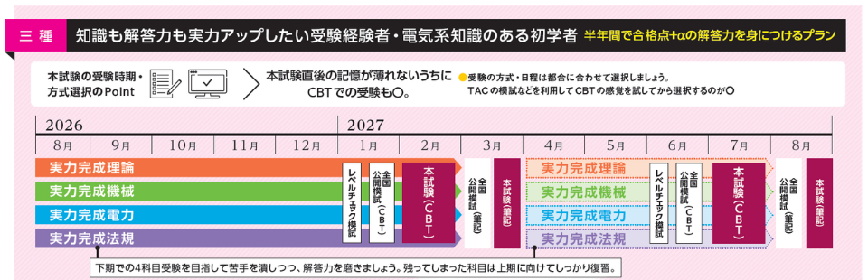 電験三種 実力完成コース学習プラン