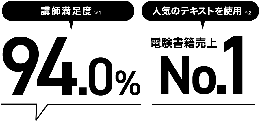 電気主任技術者（電験三種・二種）｜資格の学校TAC[タック]