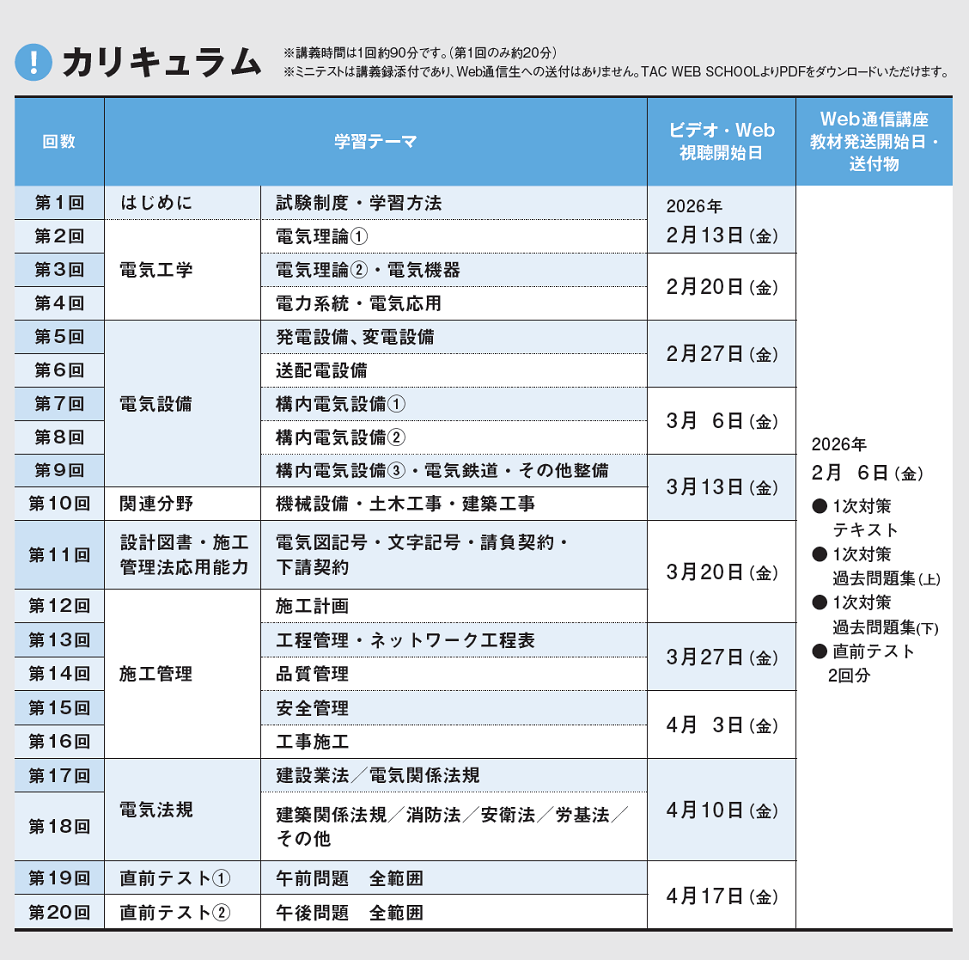 1級1次カリキュラム 1級1次カリキュラム