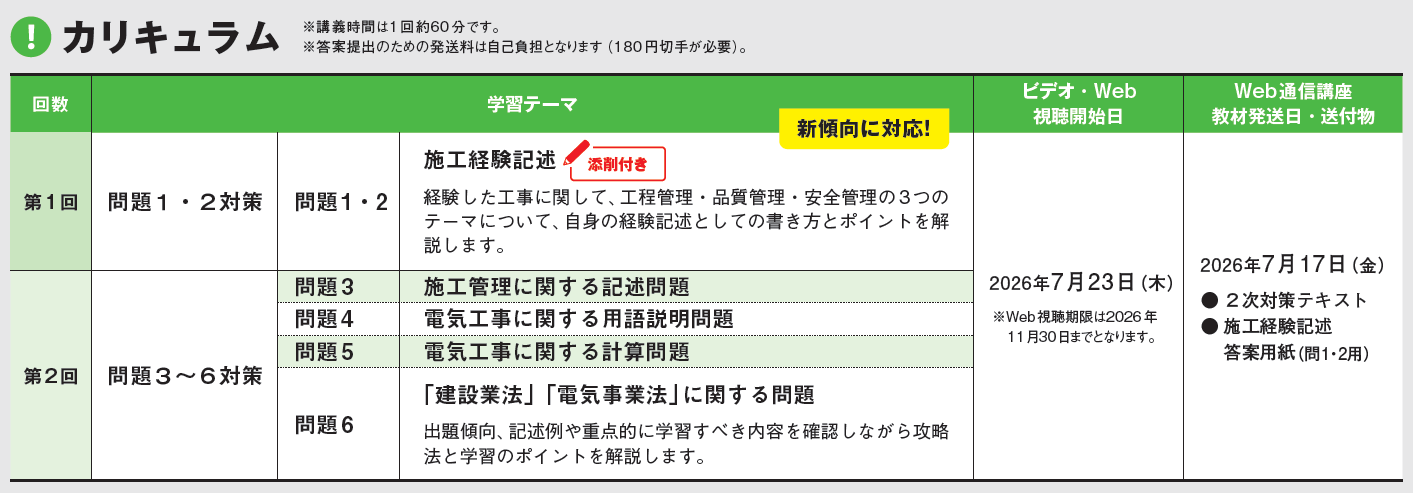 1級2次カリキュラム 1級2次カリキュラム