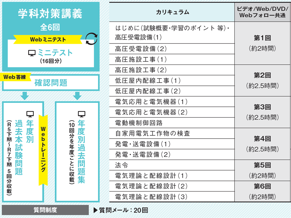 カリキュラム・教材