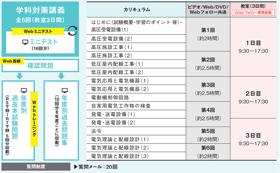 カリキュラム・教材 カリキュラム・教材