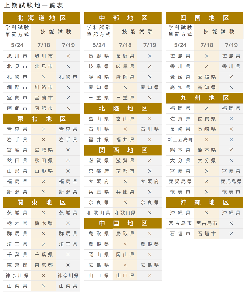 電気工事士 試験地一覧表