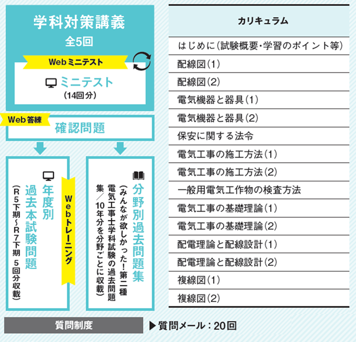 カリキュラム・教材