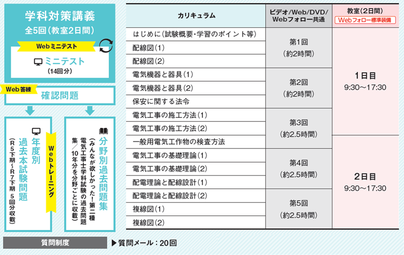 カリキュラム・教材