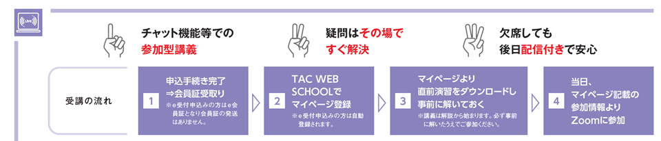 学科直前チェック講座受講の流れ
