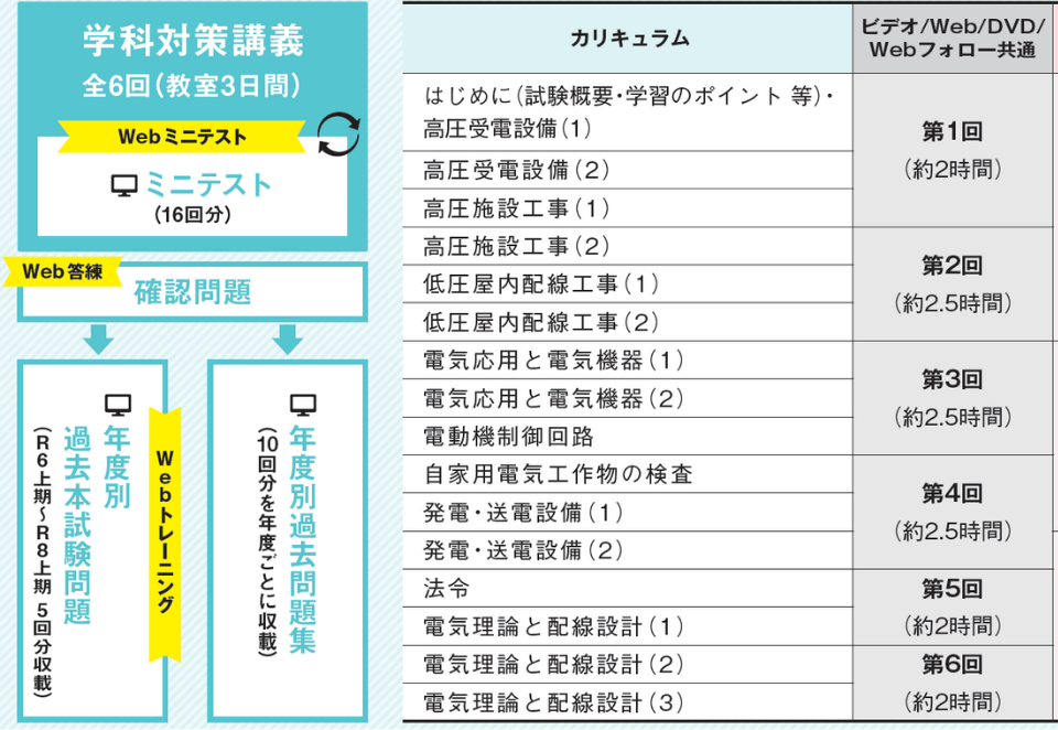 カリキュラム・教材