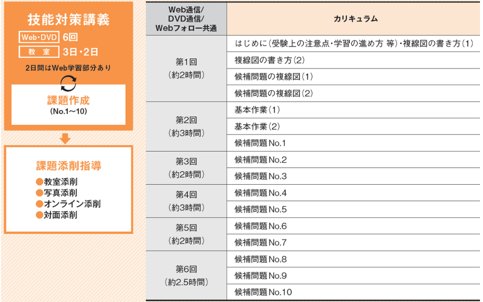 第一種電気工事士技能カリキュラム