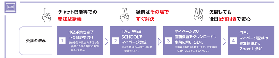 学科直前チェック講座受講の流れ 学科直前チェック講座受講の流れ