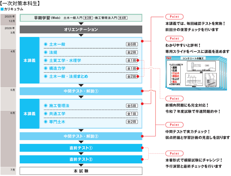 30年度1級土木施工管理技士講座技術検定研修協会 1級土木施工管理技士】合格へ！ 令和7年度試験対策『1級土木施工