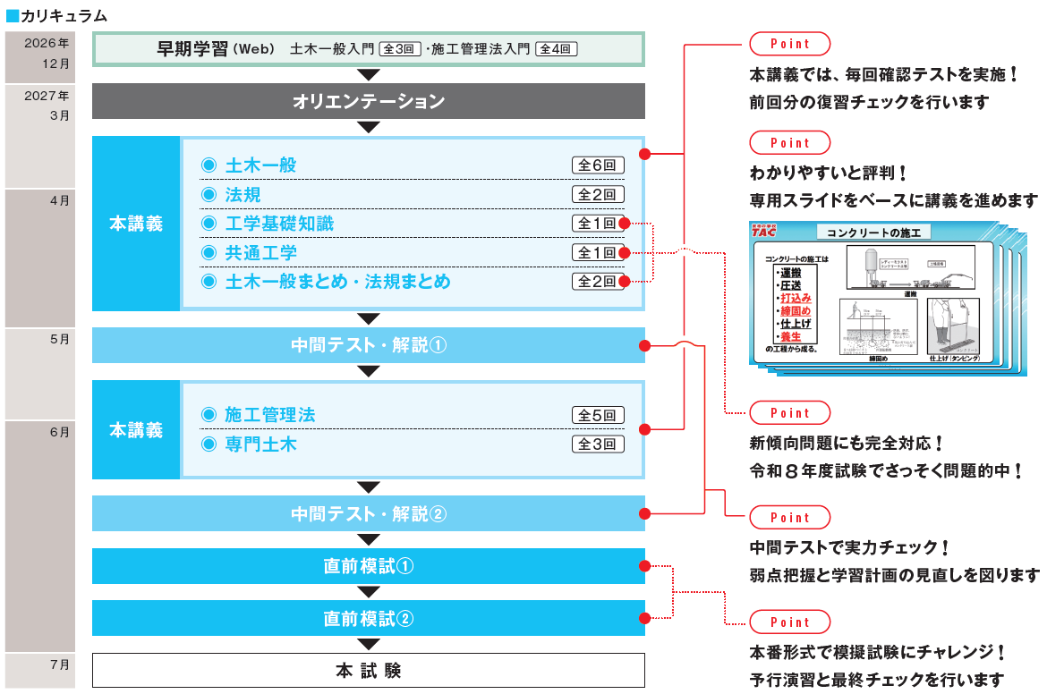 R9一次対策土木施工カリキュラム