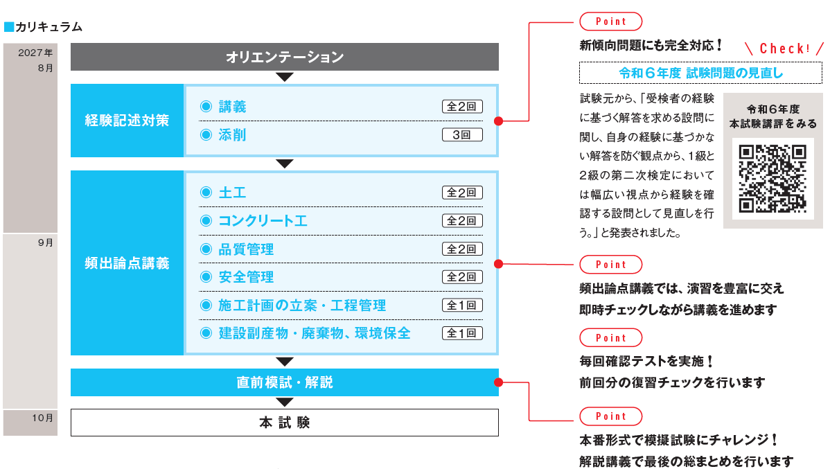 R9二次対策土木施工カリキュラム