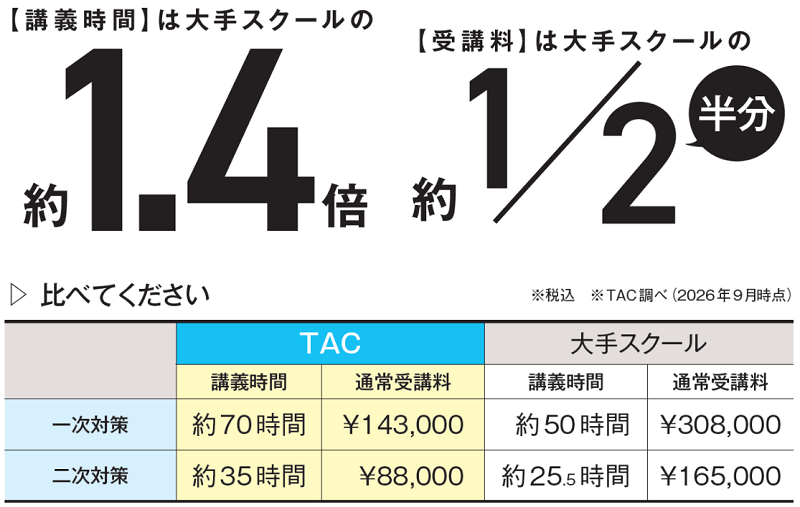 フルスペックの講座をリーズナブルに提供