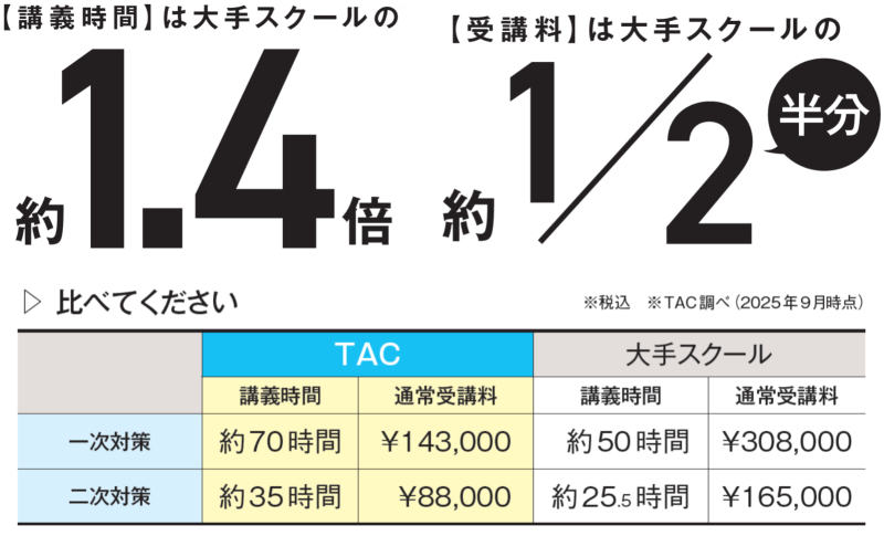 フルスペックの講座をリーズナブルに提供 フルスペックの講座をリーズナブルに提供