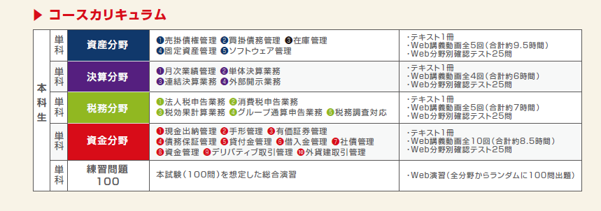 経理・財務スキル検定「FASS」 通信講座｜資格の学校TAC[タック]