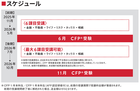 CFP1年スケジュール CFP1年スケジュール