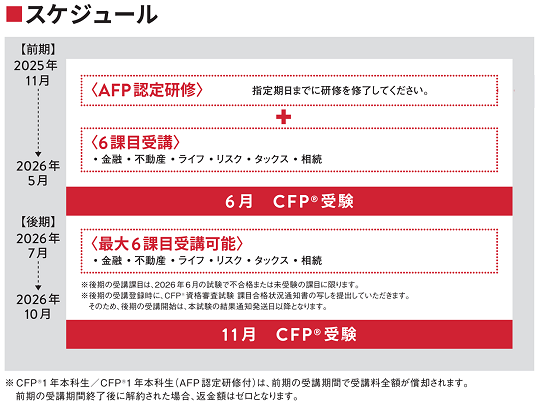 CFP1年本科生(AFP認定研修付)スケジュール CFP1年本科生(AFP認定研修付)スケジュール