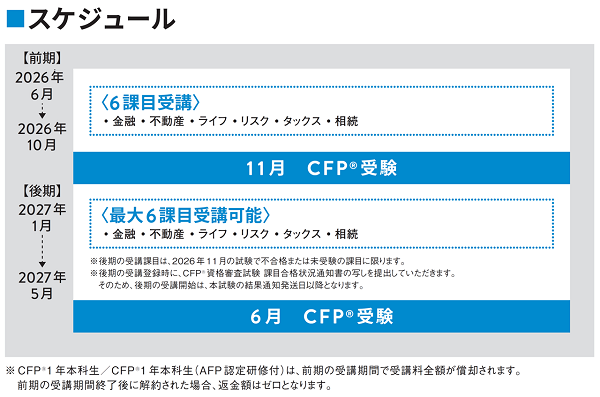 CFP1年本科生（前期11月＆後期6月）｜FP（ファイナンシャルプランナー