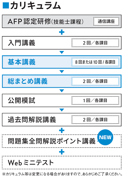 CFP1年本科生（前期11月＆後期6月）｜FP（ファイナンシャルプランナー