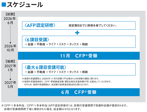 CFP1年本科生(AFP認定研修付)スケジュール