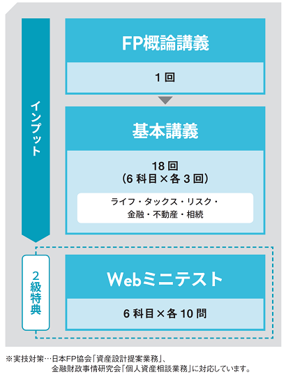 カリキュラム 2級本科生ライトカリキュラム