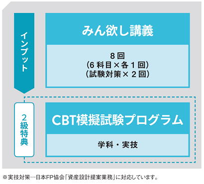 カリキュラム 2級本科生ミニカリキュラム