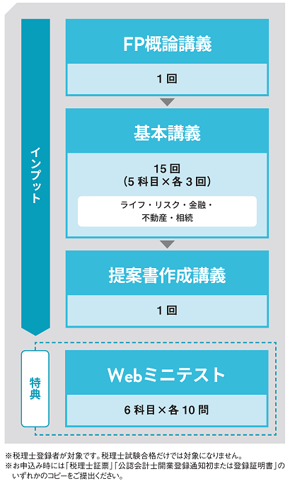 カリキュラム 税理士特例コースカリキュラム