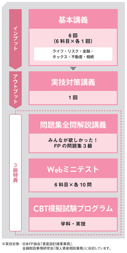 カリキュラム 3級本科生プレミアムカリキュラム